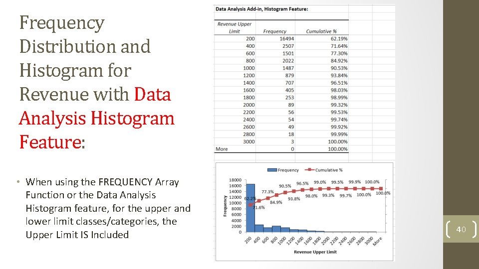 Frequency Distribution and Histogram for Revenue with Data Analysis Histogram Feature: • When using