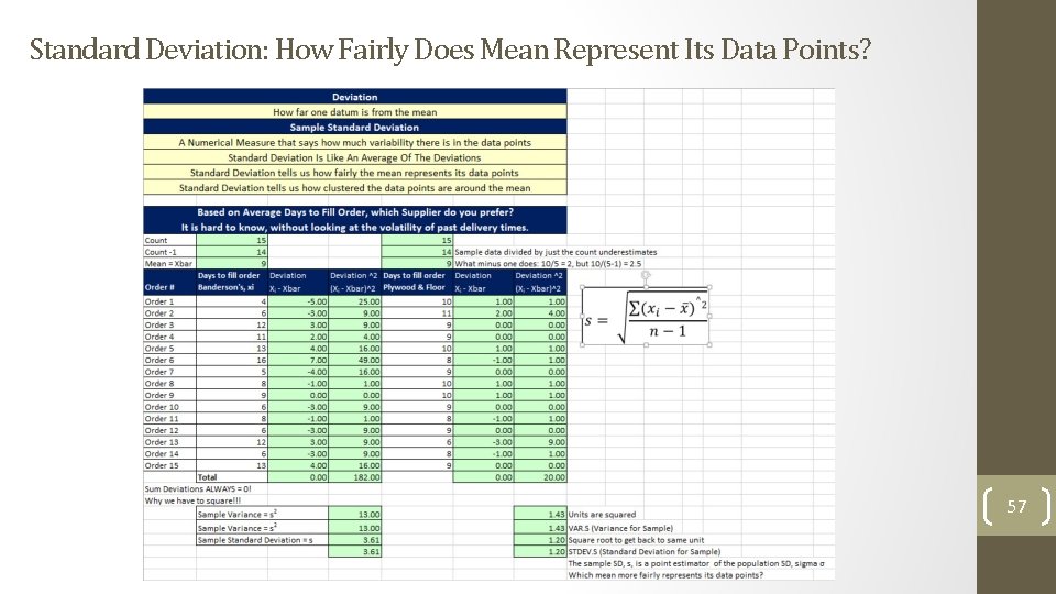 Standard Deviation: How Fairly Does Mean Represent Its Data Points? 57 