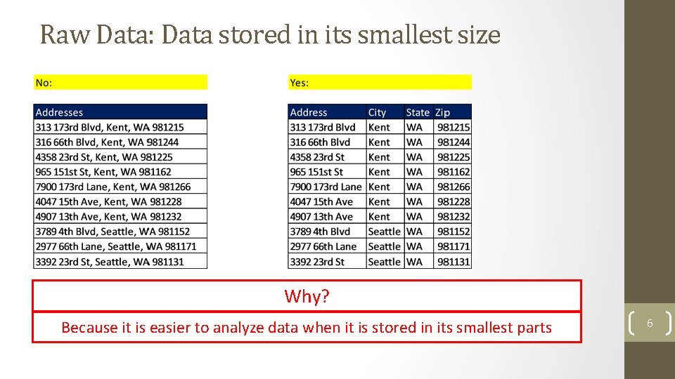 Raw Data: Data stored in its smallest size Why? Because it is easier to
