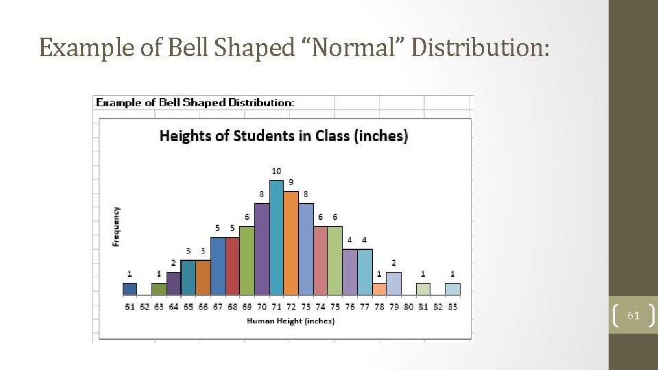 Example of Bell Shaped “Normal” Distribution: 61 