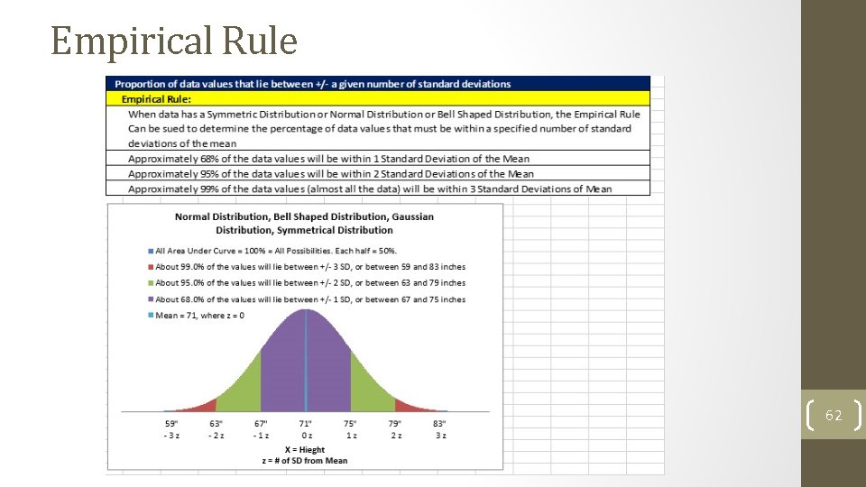 Empirical Rule 62 