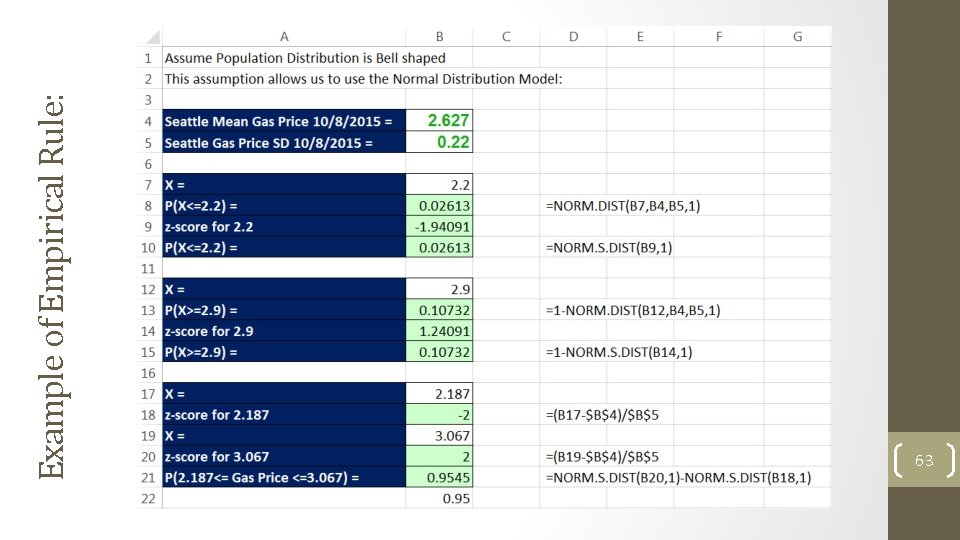 Example of Empirical Rule: 63 