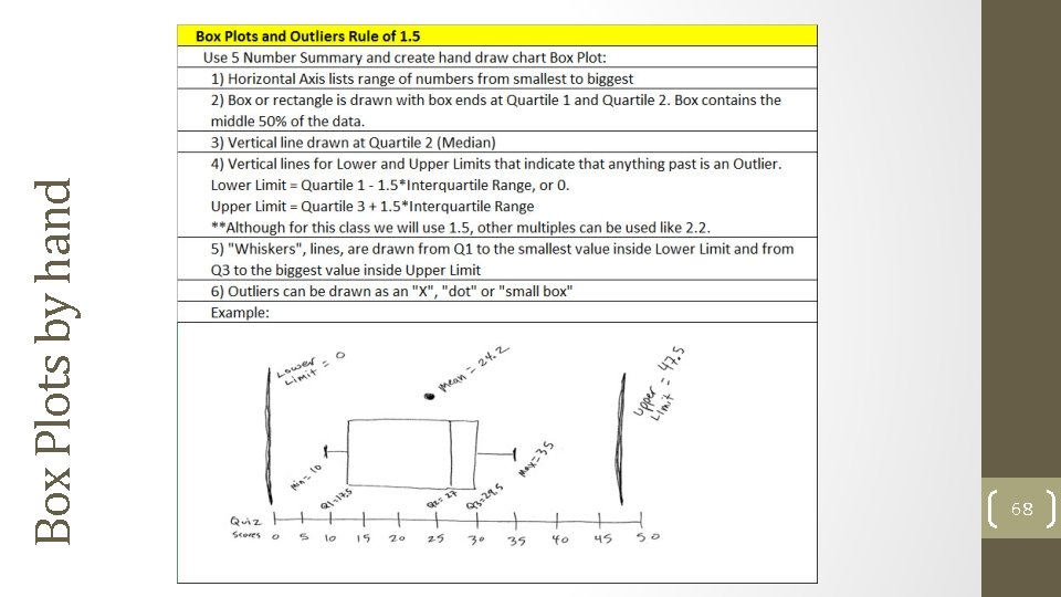 Box Plots by hand 68 