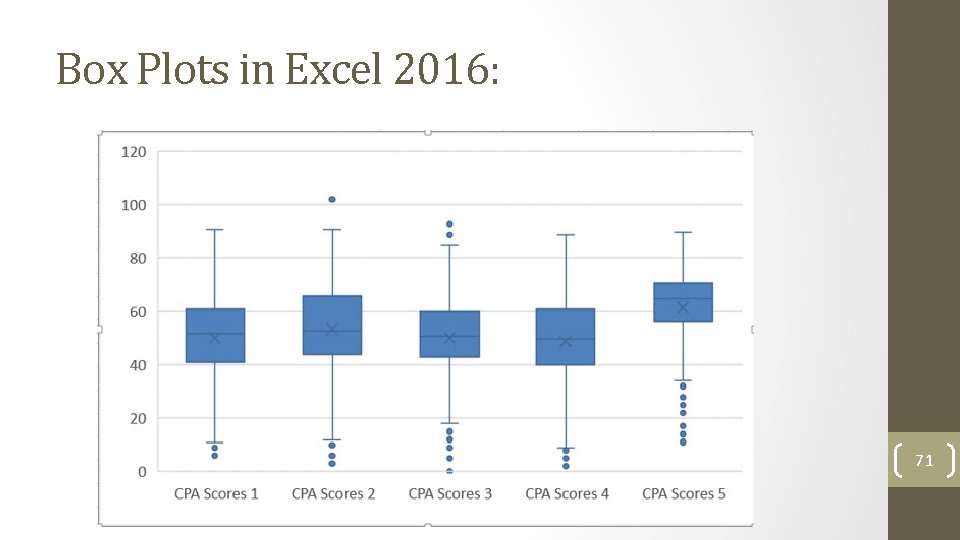 Box Plots in Excel 2016: 71 