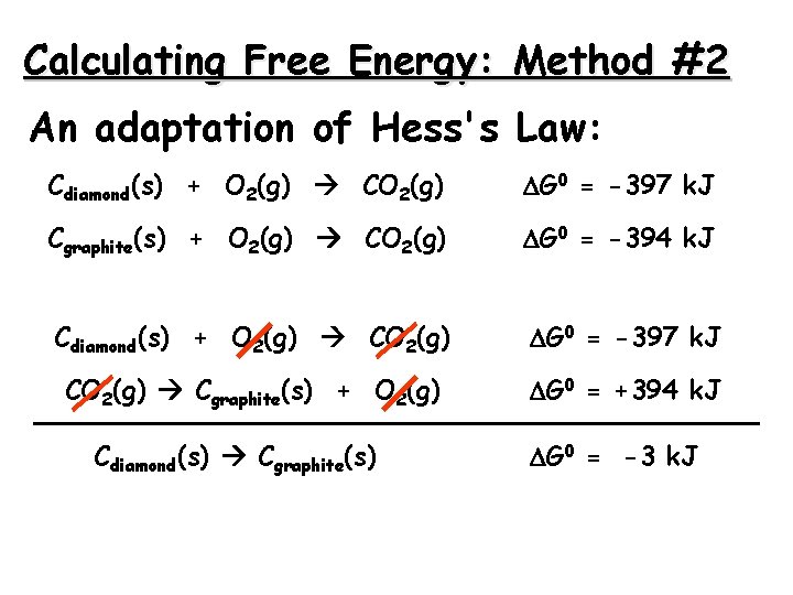 Calculating Free Energy: Method #2 An adaptation of Hess's Law: Cdiamond(s) + O 2(g)