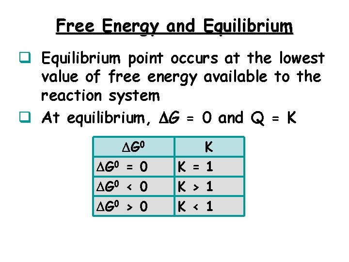 Free Energy and Equilibrium q Equilibrium point occurs at the lowest value of free