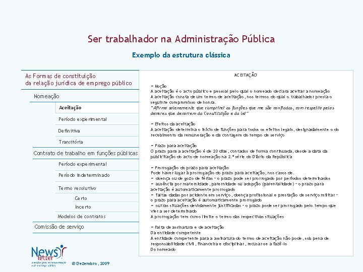 Ser trabalhador na Administração Pública Exemplo da estrutura clássica As Formas de constituição da