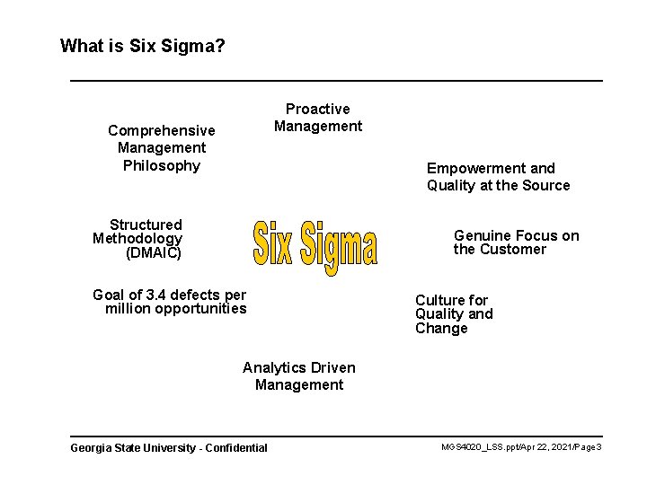 What is Six Sigma? Proactive Management Comprehensive Management Philosophy Empowerment and Quality at the