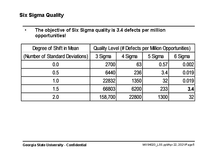 Six Sigma Quality • The objective of Six Sigma quality is 3. 4 defects