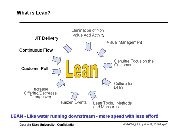 What is Lean? JIT Delivery Elimination of Non. Value Add Activity Visual Management Continuous