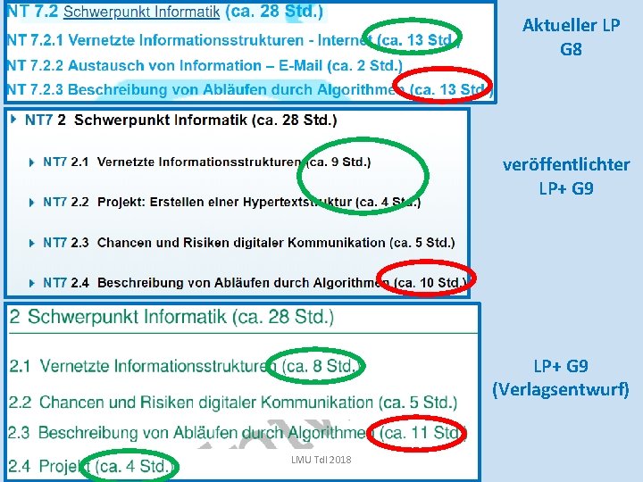 Aktueller LP G 8 veröffentlichter LP+ G 9 (Verlagsentwurf) LMU Td. I 2018 