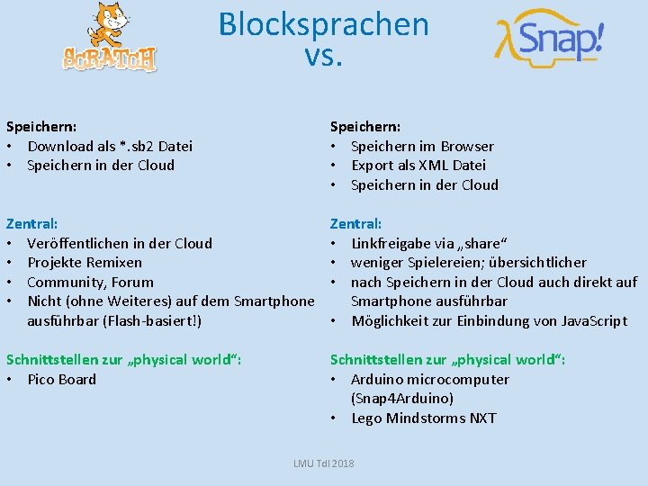 Blocksprachen vs. Speichern: • Download als *. sb 2 Datei • Speichern in der