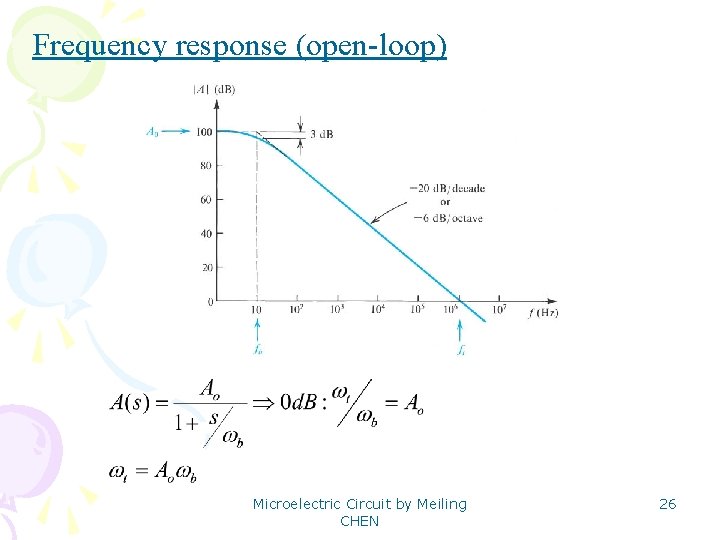 Frequency response (open-loop) Microelectric Circuit by Meiling CHEN 26 