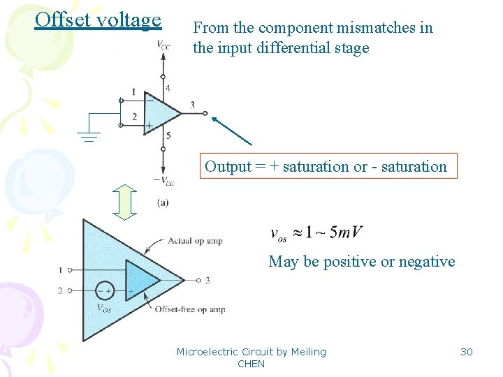 Offset voltage From the component mismatches in the input differential stage Output = +