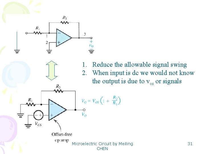 1. Reduce the allowable signal swing 2. When input is dc we would not