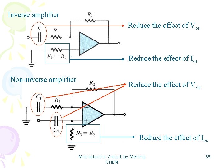 Inverse amplifier Reduce the effect of Vos Reduce the effect of Ios Non-inverse amplifier
