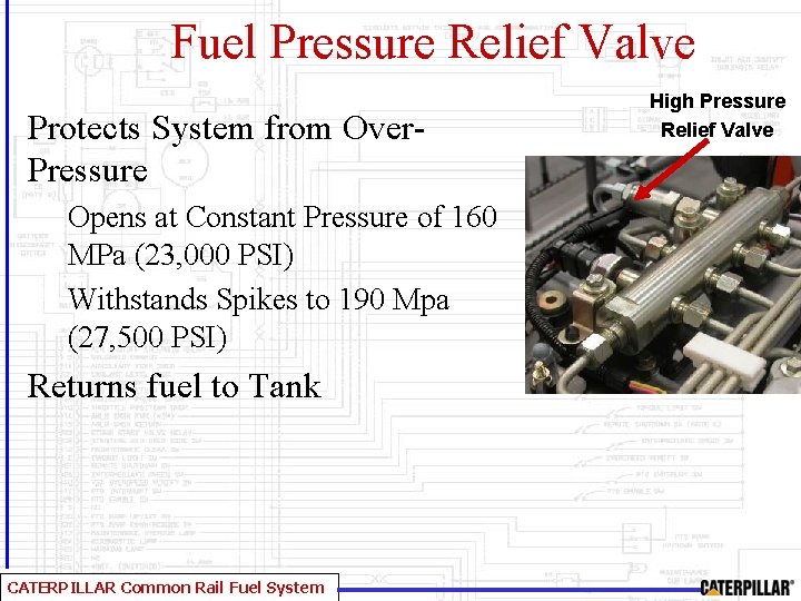 Fuel Pressure Relief Valve Protects System from Over. Pressure Opens at Constant Pressure of