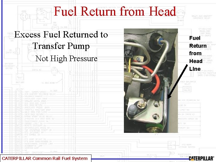 Fuel Return from Head Excess Fuel Returned to Transfer Pump Not High Pressure CATERPILLAR