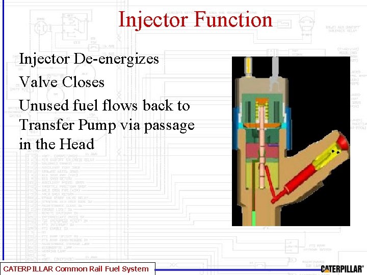 Injector Function Injector De-energizes Valve Closes Unused fuel flows back to Transfer Pump via
