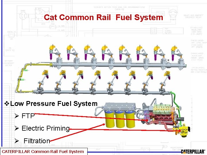 Cat Common Rail Fuel System v. Low Pressure Fuel System Ø FTP Ø Electric