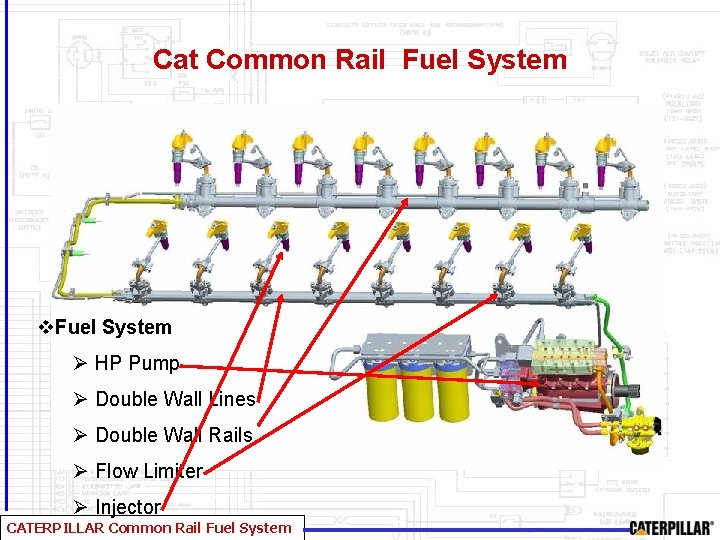 Cat Common Rail Fuel System v. Fuel System Ø HP Pump Ø Double Wall