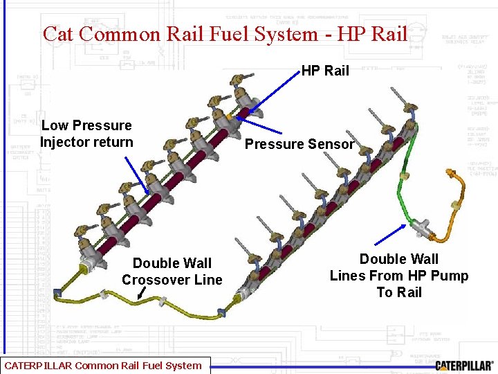 Cat Common Rail Fuel System - HP Rail Low Pressure Injector return Double Wall