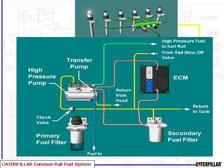 CATERPILLAR Common Rail Fuel System 