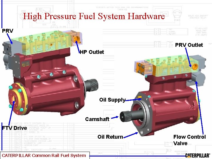 High Pressure Fuel System Hardware PRV Outlet HP Outlet Oil Supply Camshaft FTV Drive