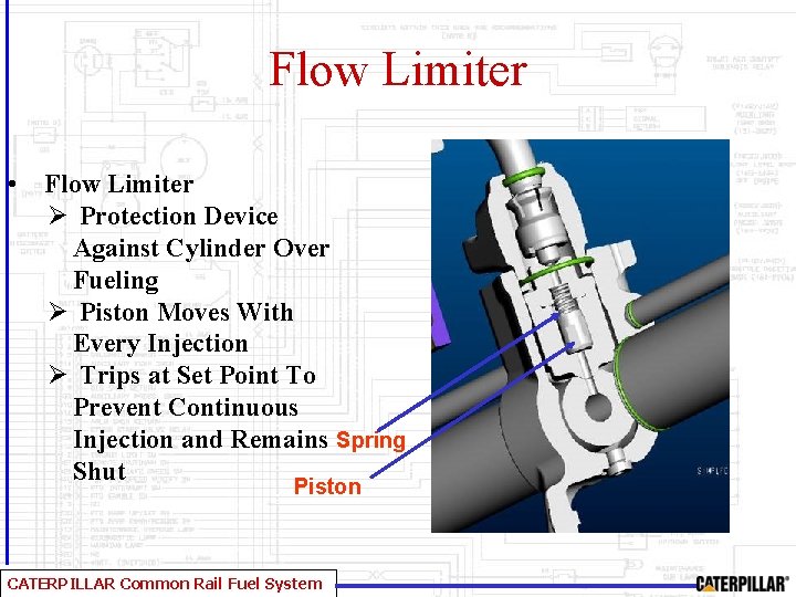 Flow Limiter • Flow Limiter Ø Protection Device Against Cylinder Over Fueling Ø Piston