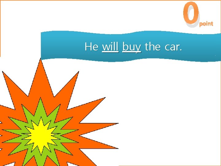 0 point He will buy the car. 