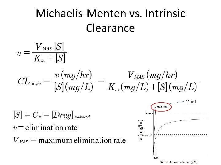 v (mg/hr) Michaelis-Menten vs. Intrinsic Clearance 