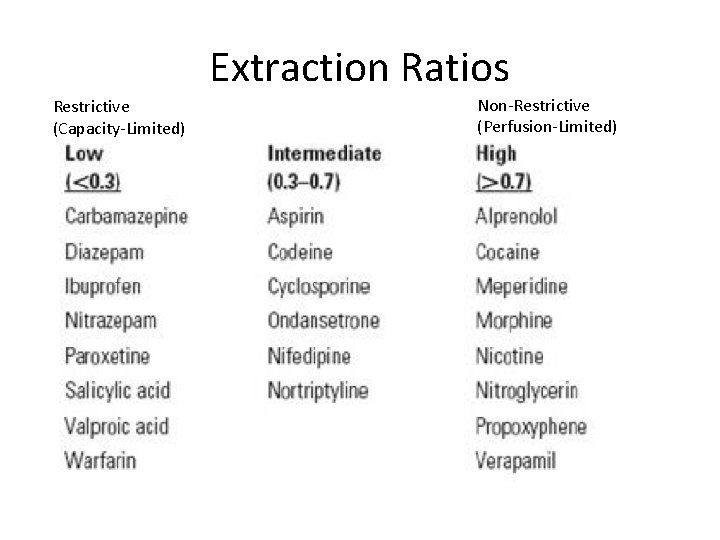 Extraction Ratios Restrictive (Capacity-Limited) Non-Restrictive (Perfusion-Limited) Extraction Ratios Restrictive (Capacity-Limited) Non-Restrictive (Perfusion-Limited)