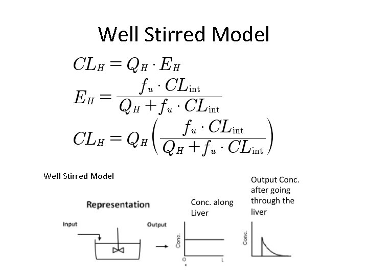 Well Stirred Model Well Stirred Model