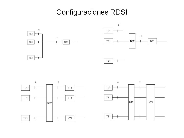 Configuraciones RDSI 