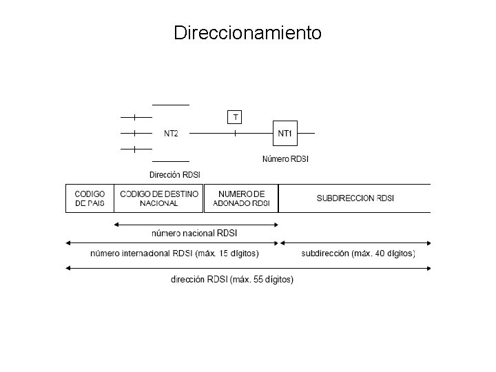 Direccionamiento 