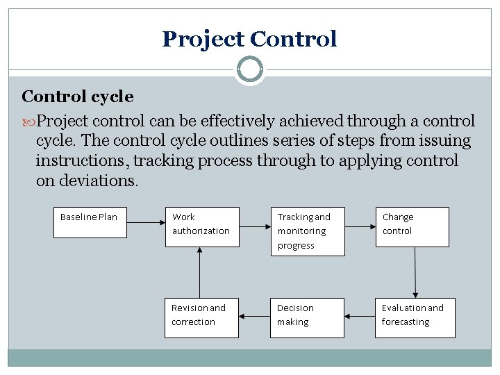 Project Control cycle Project control can be effectively achieved through a control cycle. The