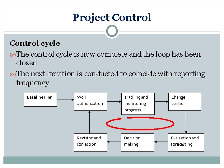 Project Control cycle The control cycle is now complete and the loop has been
