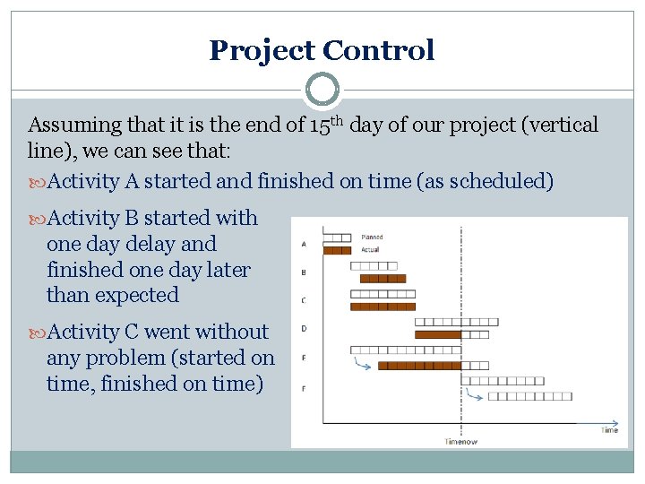 Project Control Assuming that it is the end of 15 th day of our