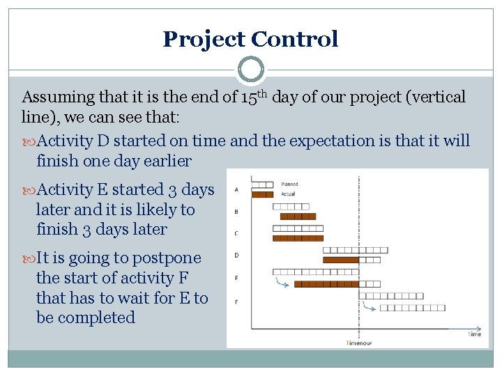 Project Control Assuming that it is the end of 15 th day of our