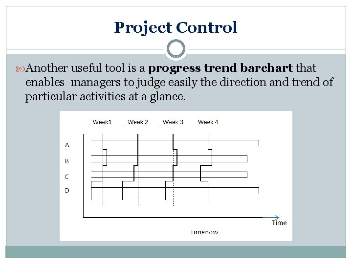 Project Control Another useful tool is a progress trend barchart that enables managers to