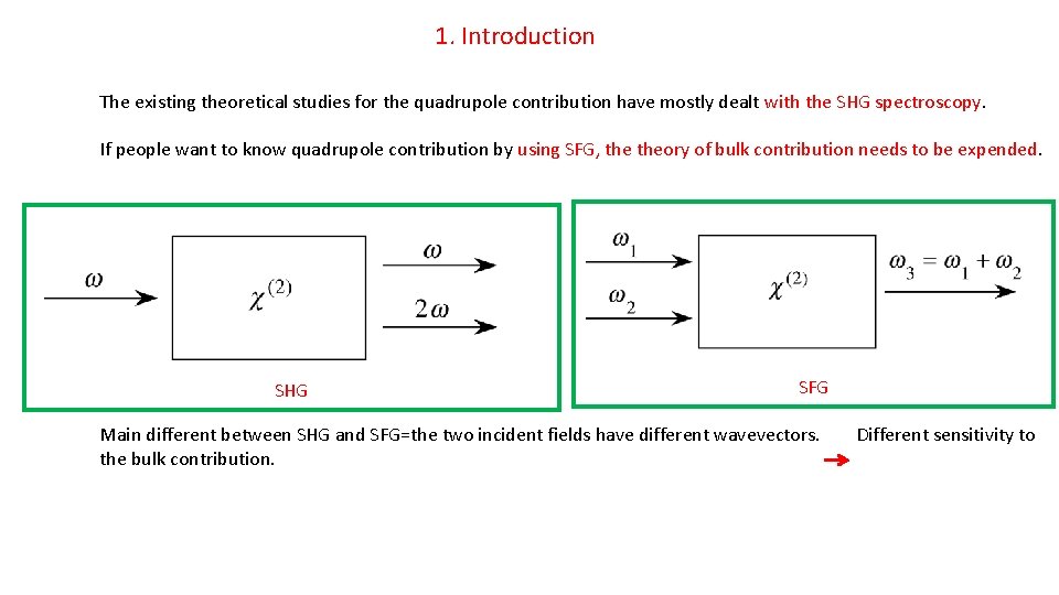 1. Introduction The existing theoretical studies for the quadrupole contribution have mostly dealt with