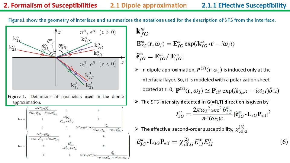 2. Formalism of Susceptibilities 2. 1 Dipole approximation 2. 1. 1 Effective Susceptibility Figure