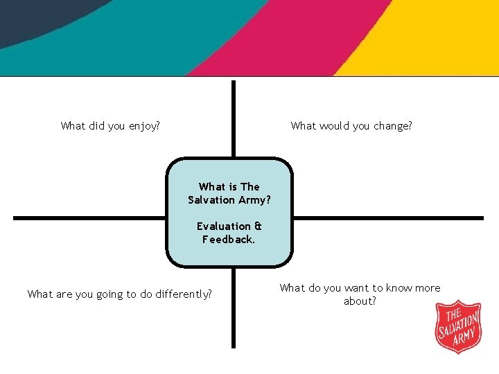 What did you enjoy? What would you change? What is The Salvation Army? Evaluation