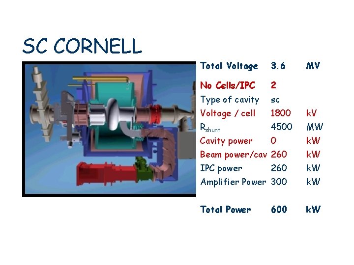 SC CORNELL Total Voltage 3. 6 MV No Cells/IPC 2 Type of cavity sc