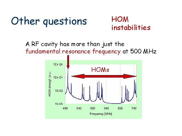 Other questions HOM instabilities A RF cavity has more than just the fundamental resonance