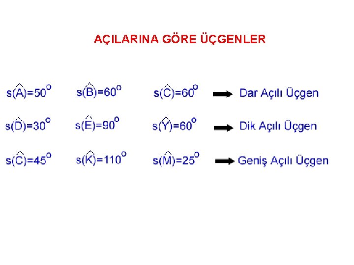 AÇILARINA GÖRE ÜÇGENLER 