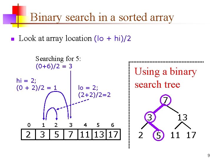 Binary search in a sorted array n Look at array location (lo + hi)/2