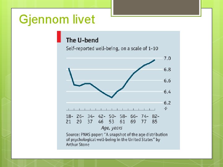 Gjennom livet 