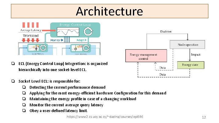 Architecture ❏ ECL (Energy Control Loop) Integration: is organized hierarchically into one socket-level ECL.