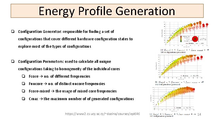 Energy Profile Generation ❏ Configuration Generator: responsible for finding a set of configurations that